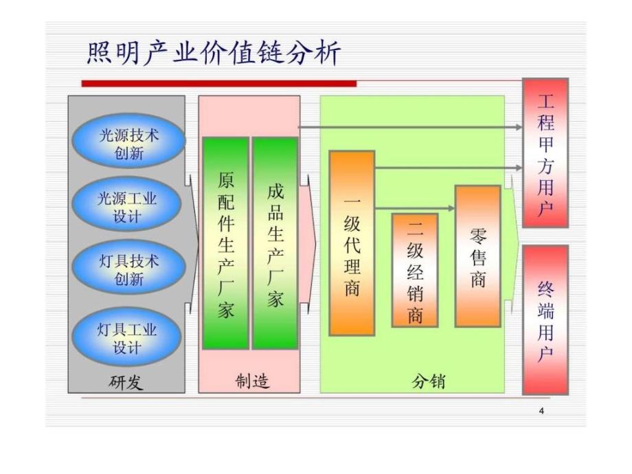 代理商如何面向未来_第4页