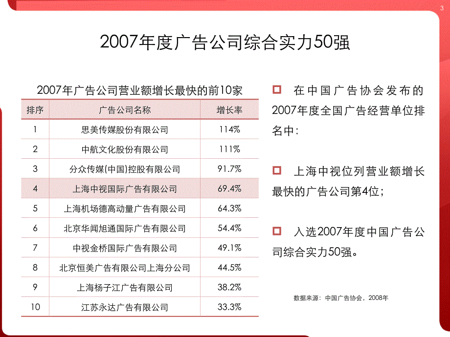 CCTV10推广书_第3页