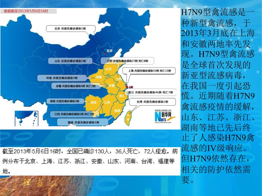 表格数据的图形化_第2页