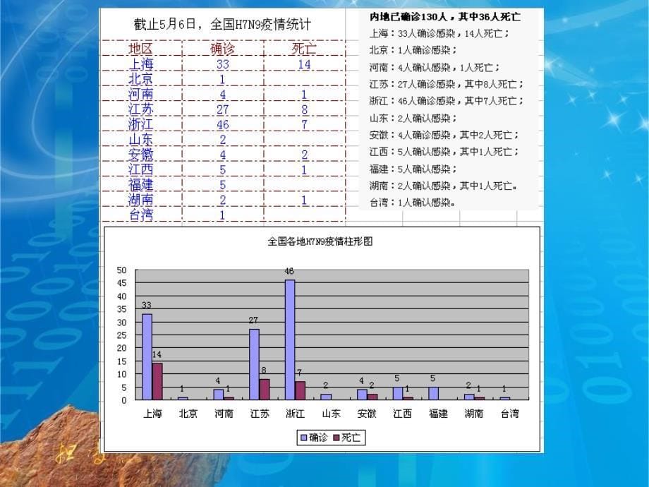 表格数据的图形化_第5页