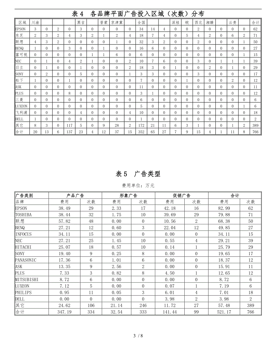 广告传媒行业的各类专业表格大全2_第3页