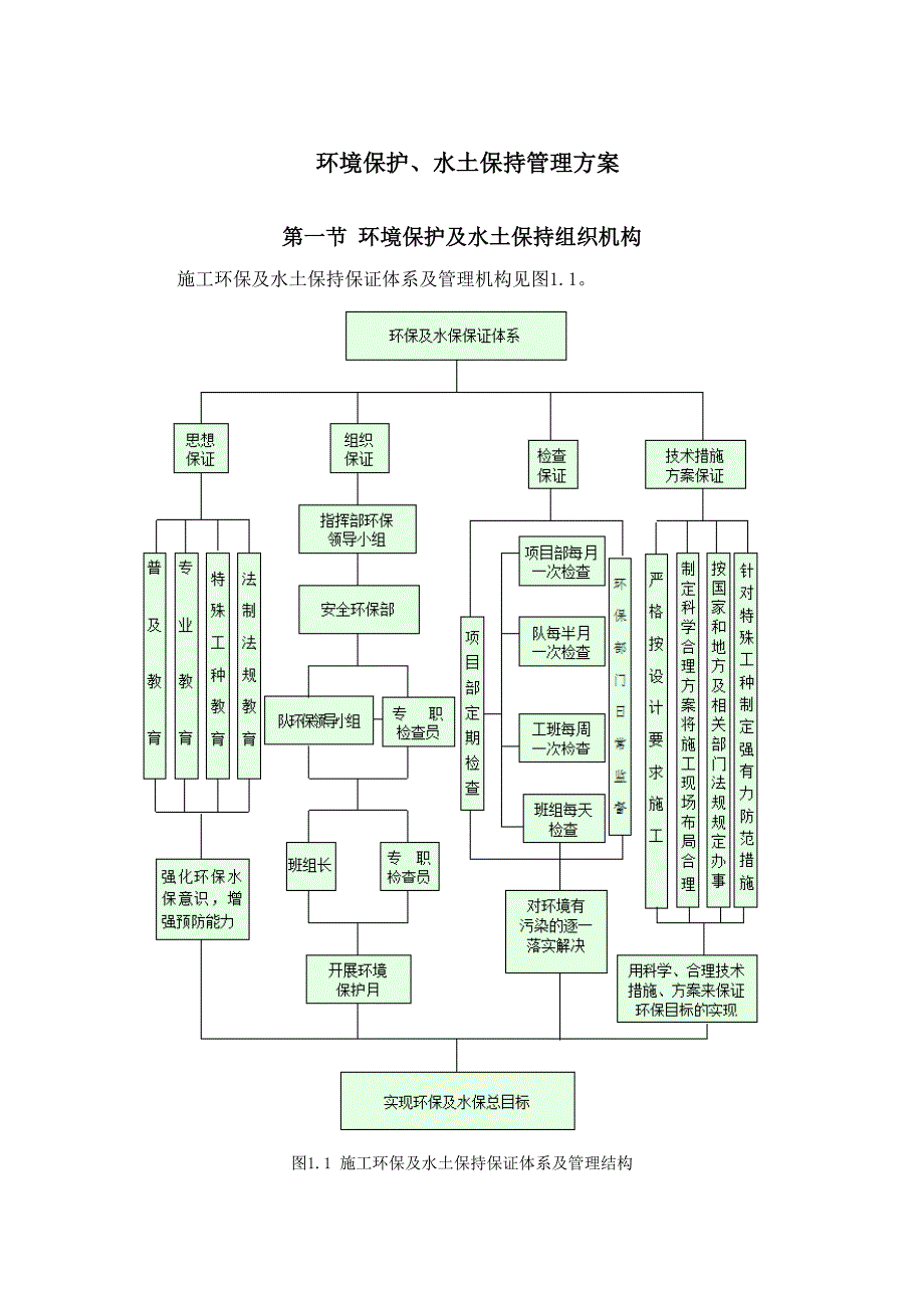 环境保护、水土保持方案 （精选可编辑）.docx_第2页