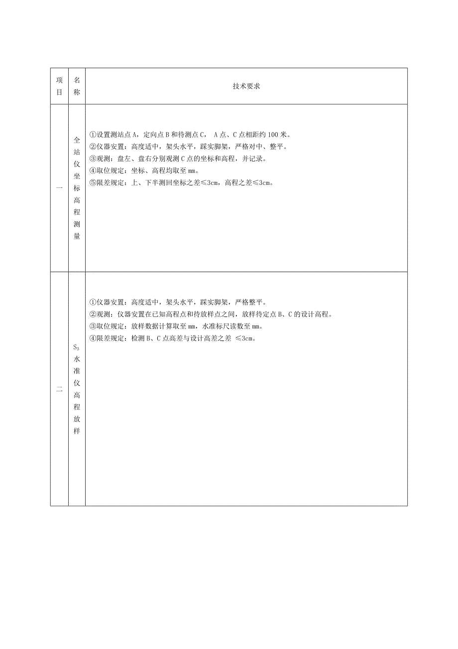 中级测量员考试实际操作注意事项详解.doc_第2页