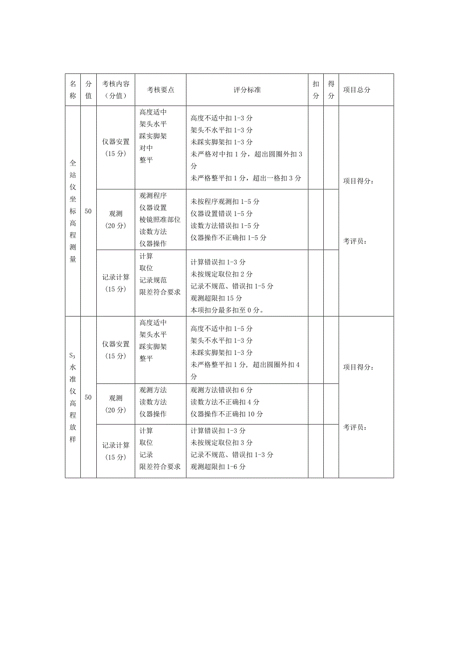 中级测量员考试实际操作注意事项详解.doc_第4页