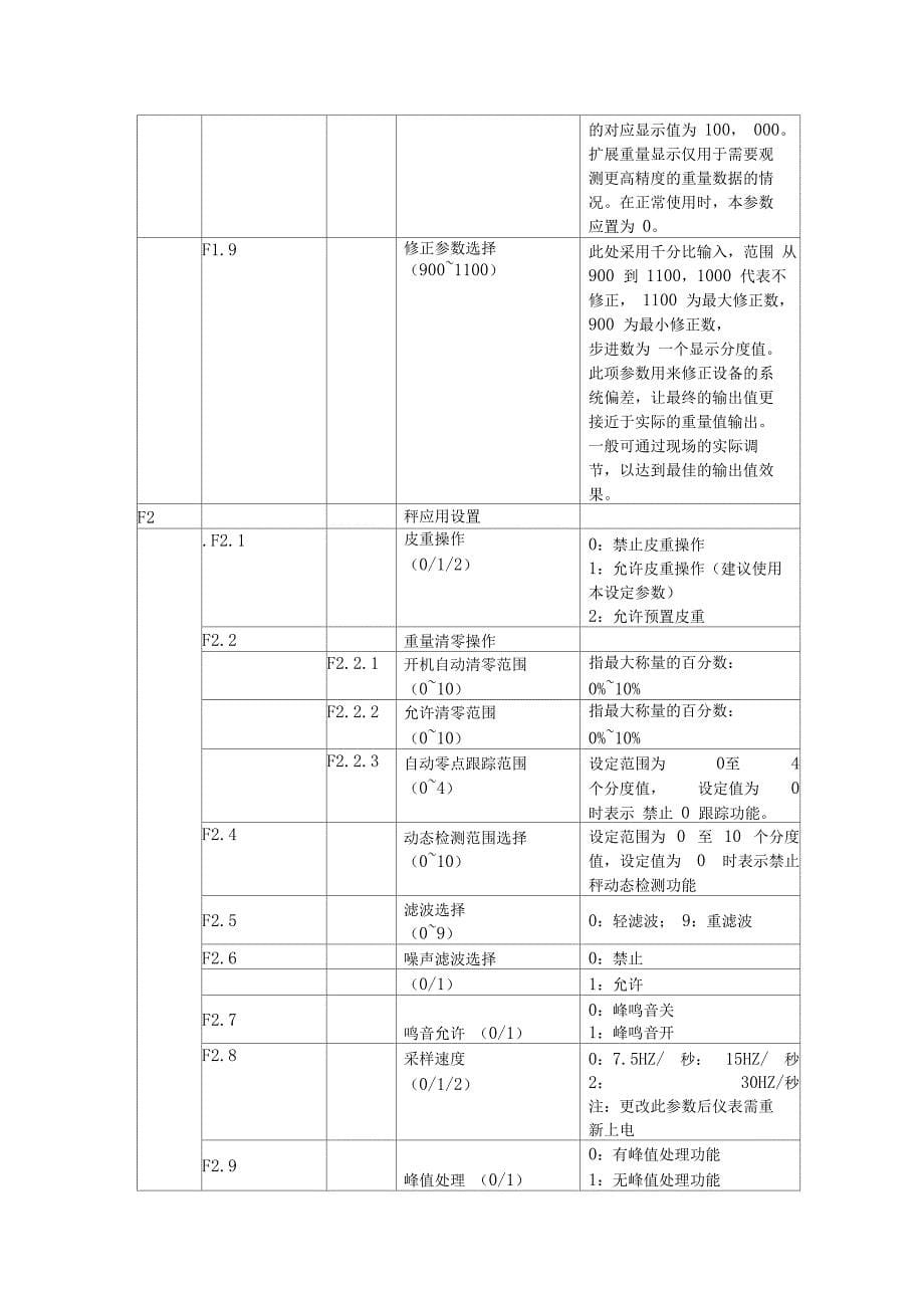 自动检重秤操作说明书解析_第5页