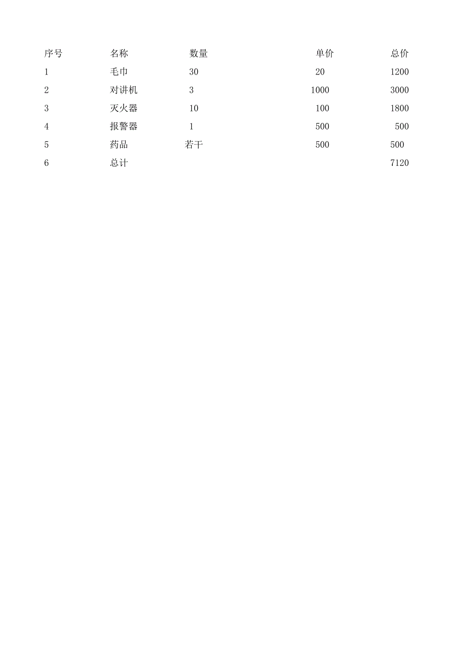 应急演练方案.doc_第3页