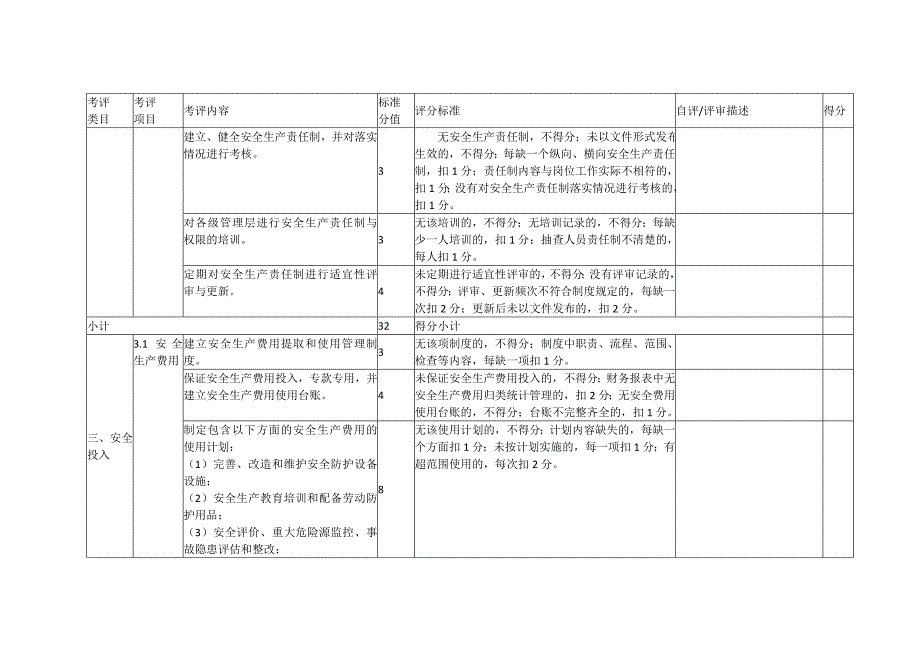 建筑卫生陶瓷企业安全生产标准化评定标准_第4页