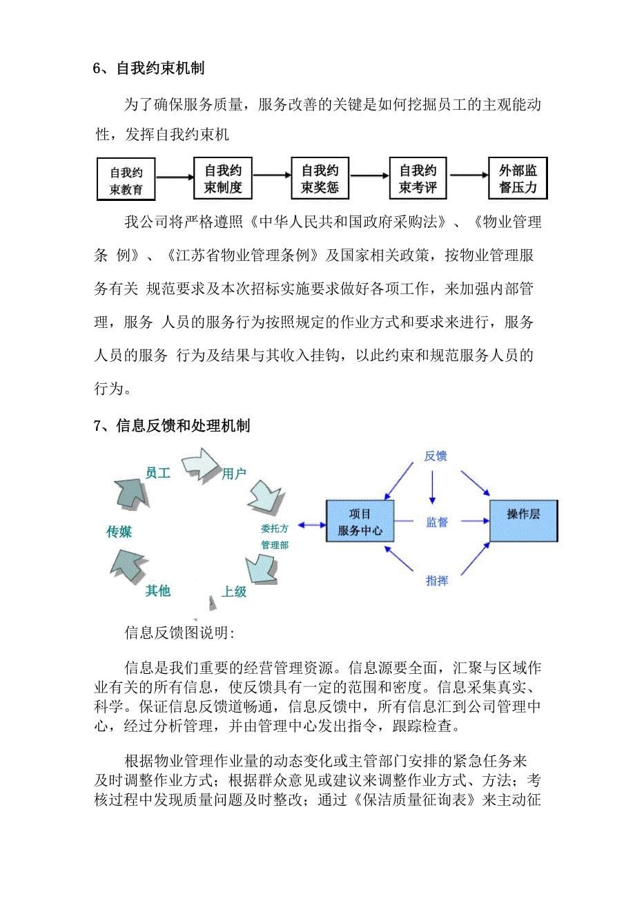 物业管理运作流程及各项管理制度_第5页