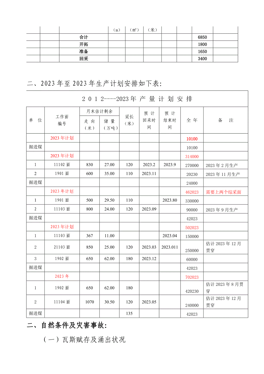 吉克煤矿一通三防中长期规划方案.doc_第4页