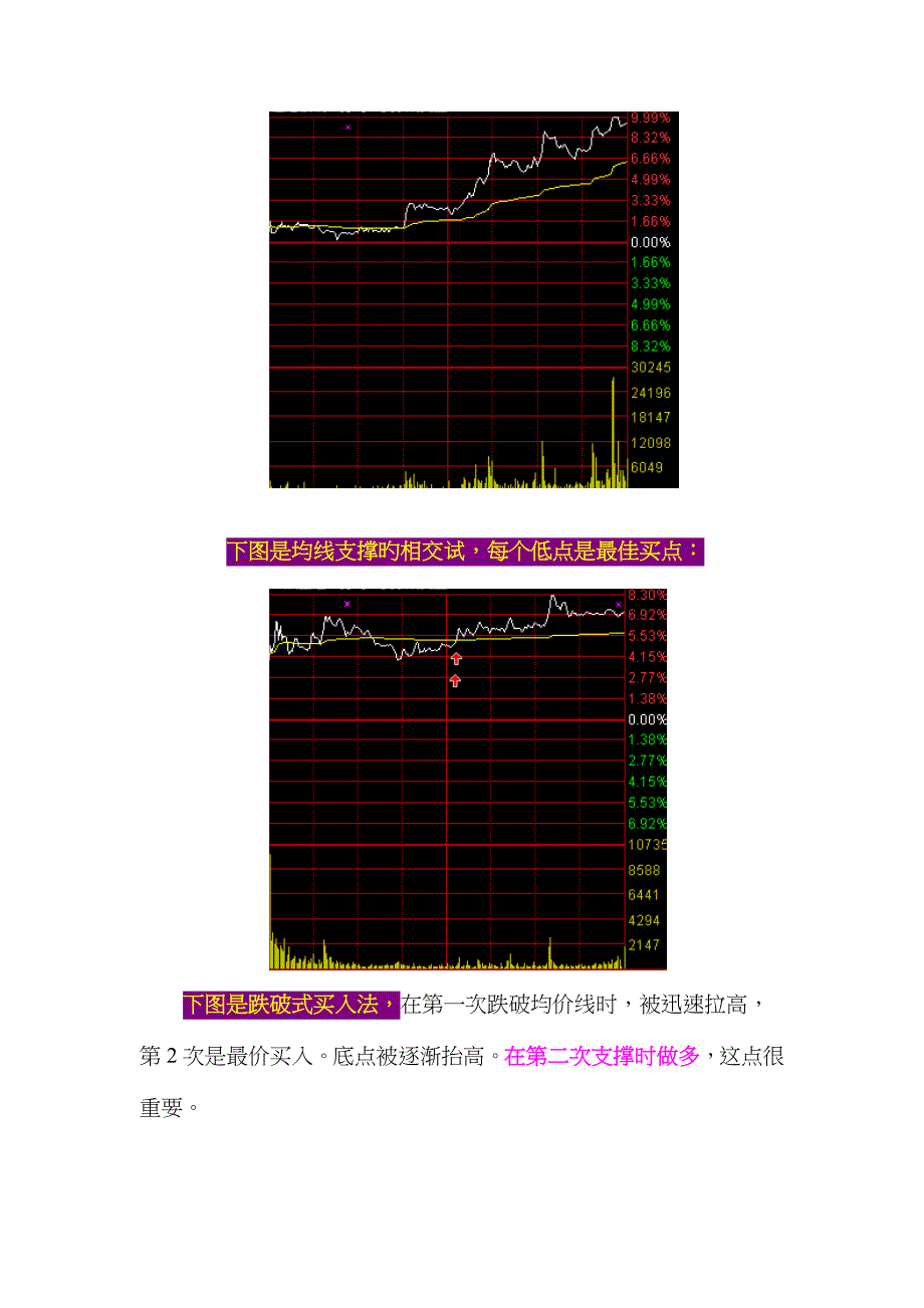 分时图战法-买点捕捉方法_第4页