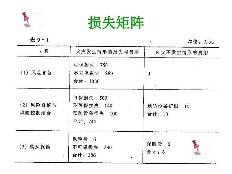 风险管理决策与风险管理信息系统rbw_第5页