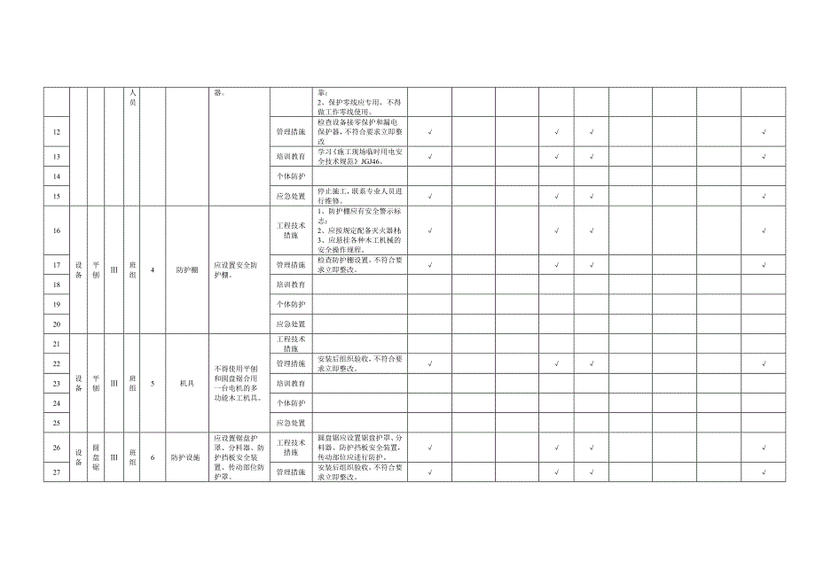 施工机具隐患排查清单模板_第2页