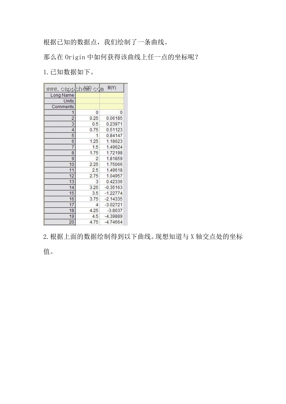 origin中如何获得曲线上某一点的坐标.doc_第1页