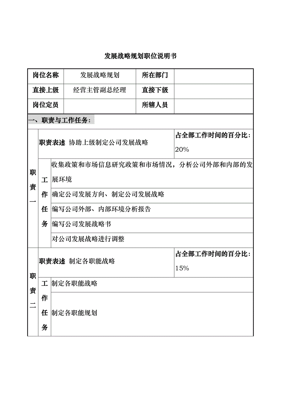 仪器生产企业发展战略规划职位说明书_第1页