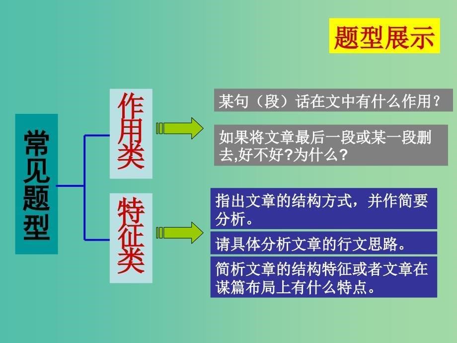 高考语文专题复习 18散文写作思路课件.ppt_第5页