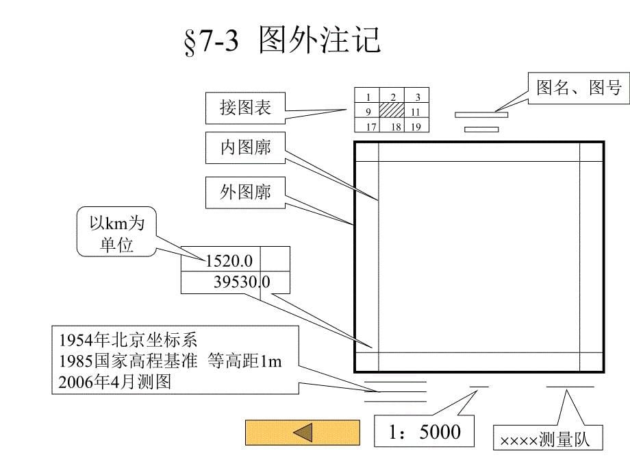 测量学第七章地形图的基本知识_第5页