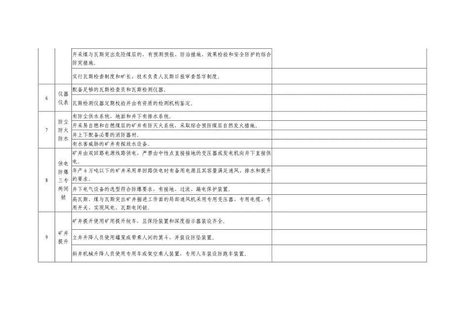 煤矿企业安全生产许可主要条件现场检查表.doc_第4页