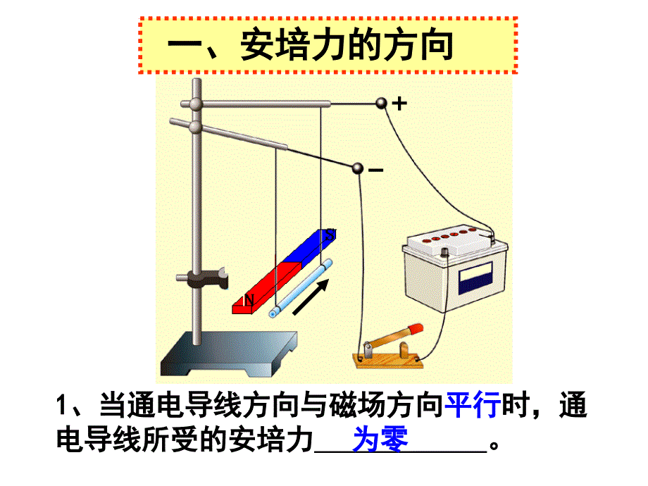 学沪科版选修31 5.4 探究安培力课件(共17张PPT)_第3页