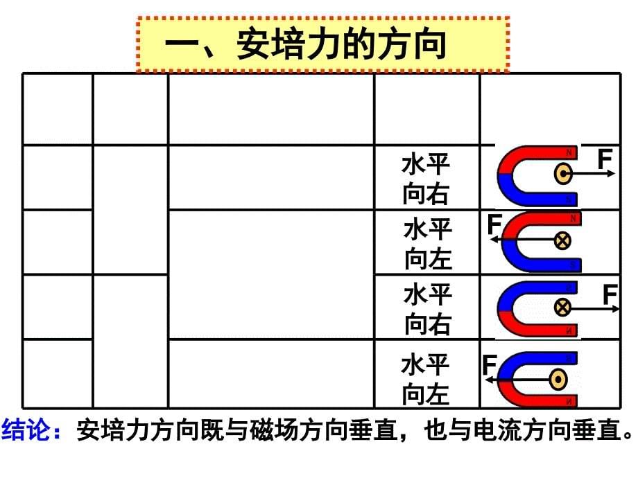 学沪科版选修31 5.4 探究安培力课件(共17张PPT)_第5页