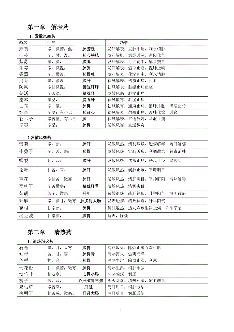 我的中药表格.doc_第1页