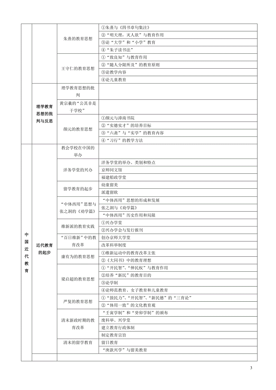 中国教育史树图_第3页