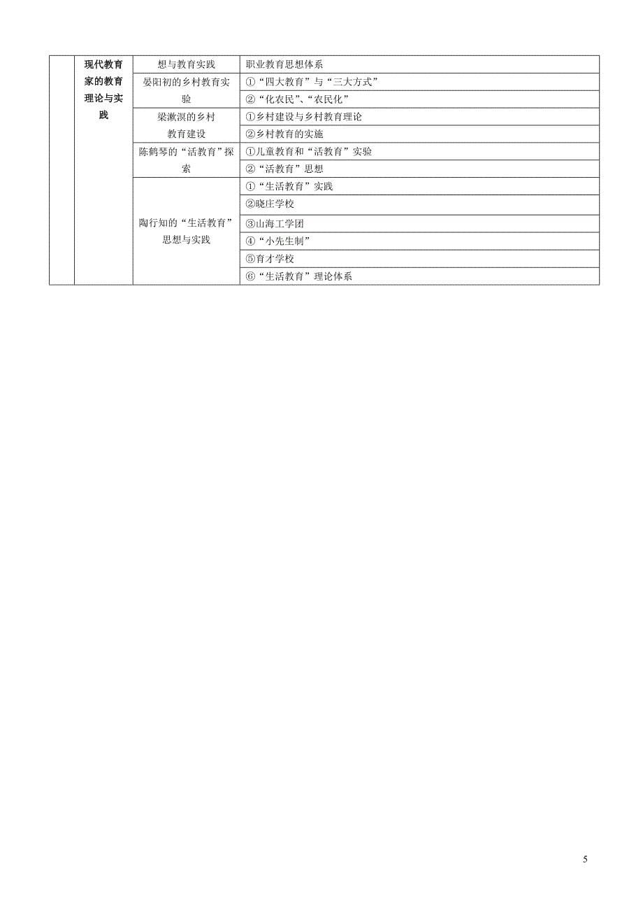 中国教育史树图_第5页