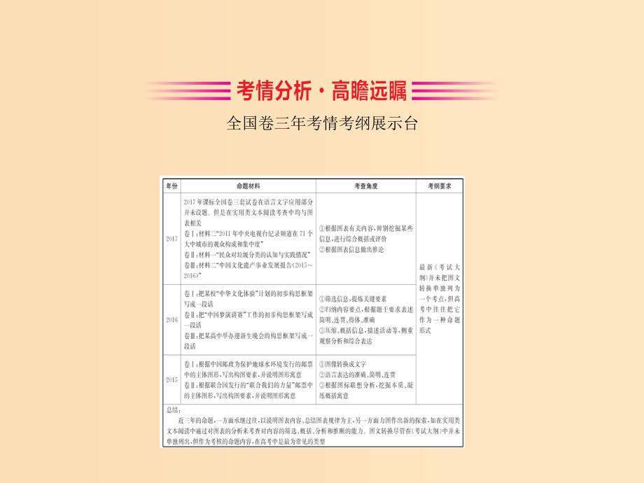 （全国通用版）2019版高考语文一轮复习 专题十二 语言文字运用 12.4 图文转换课件.ppt_第2页