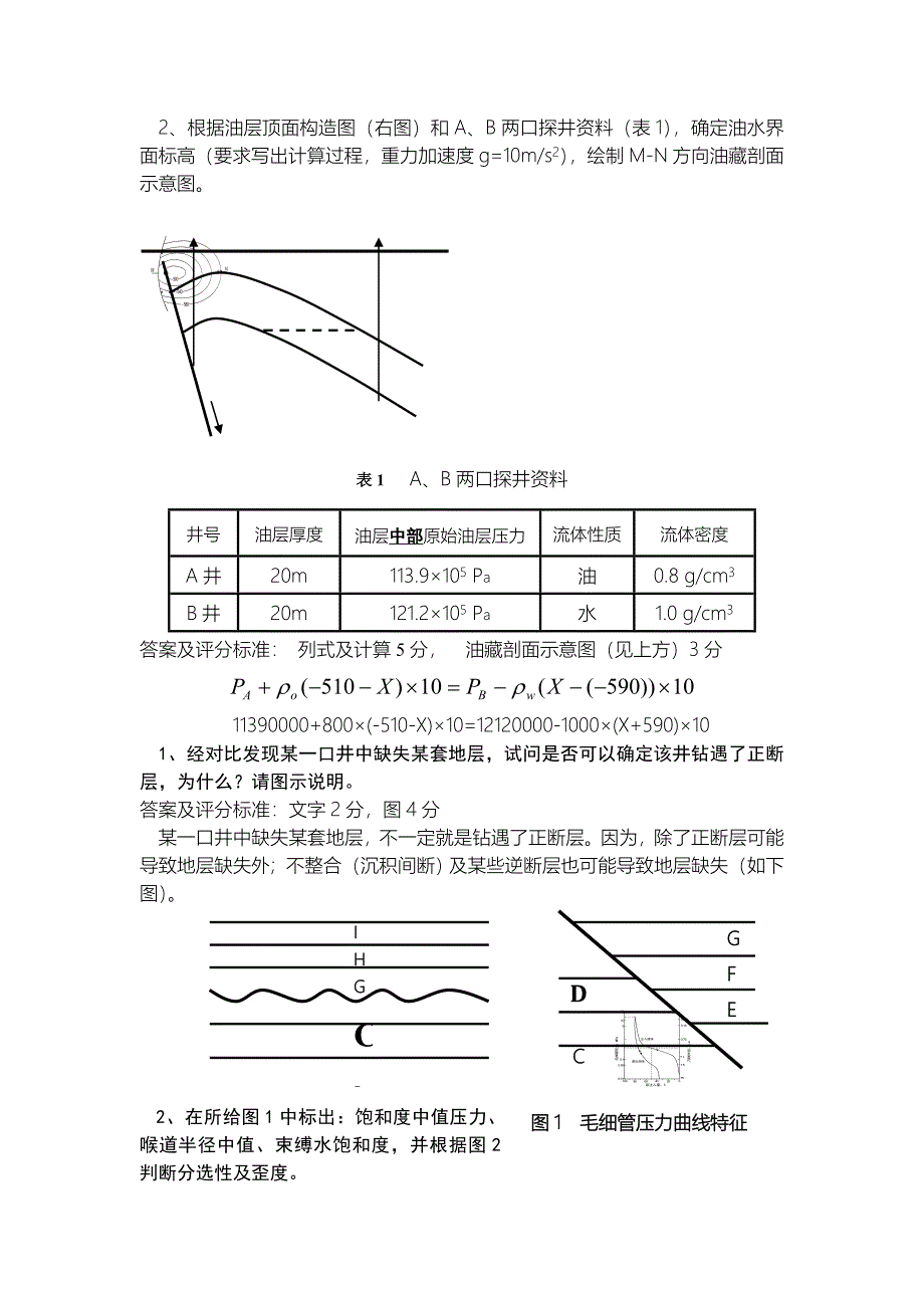 油田开发地质学复习资料图示说明题_第4页