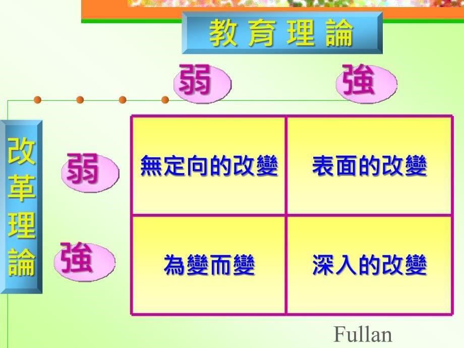 课程领导的迷思与挑战_第5页