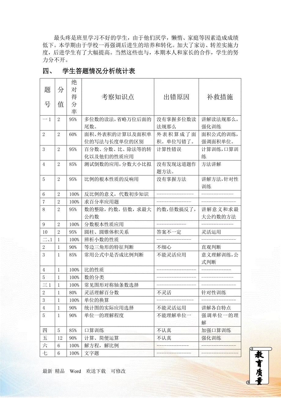 某小学六年级数学期末质量分析.docx_第3页