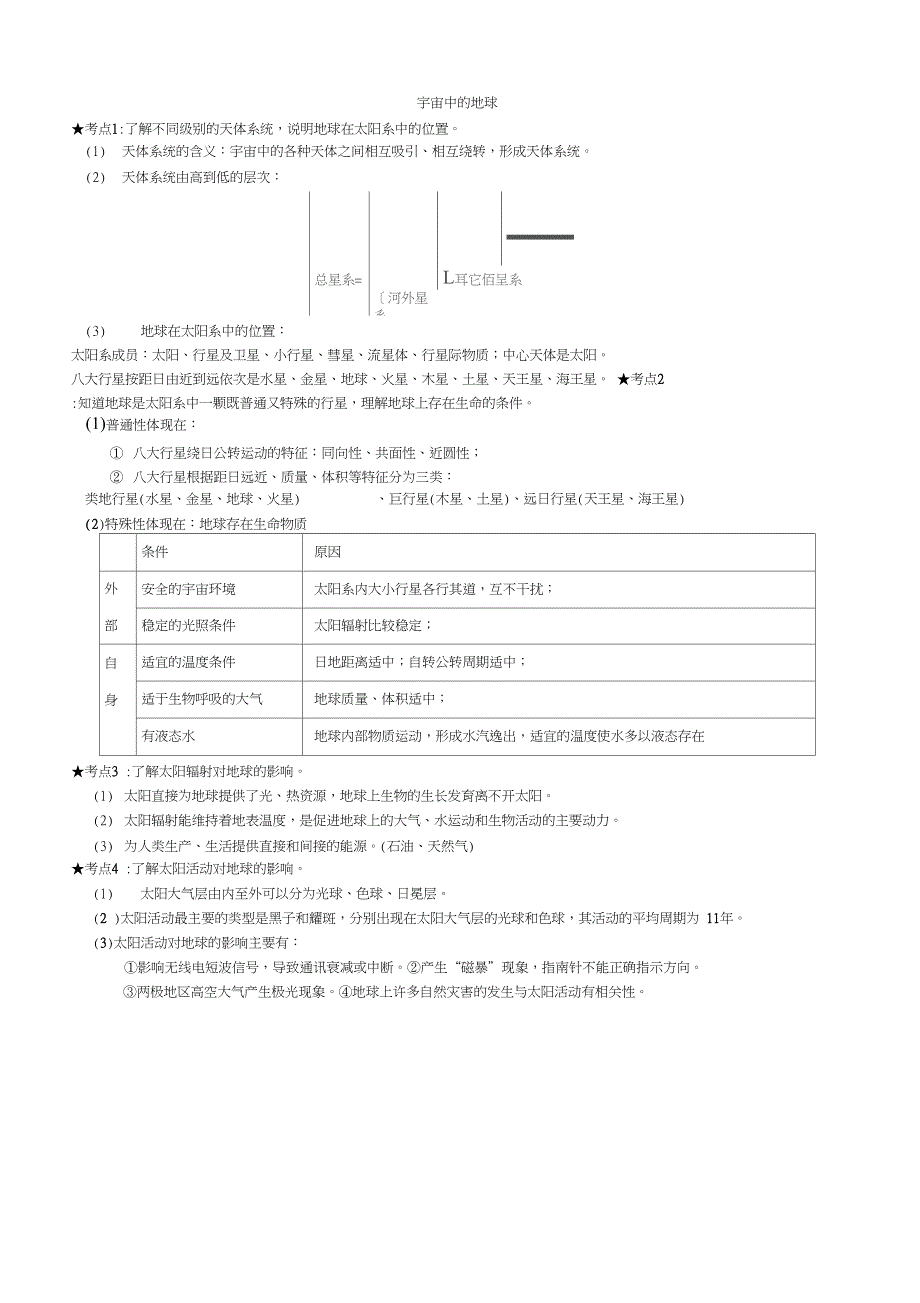 江苏小高考地理知识点归纳_第1页