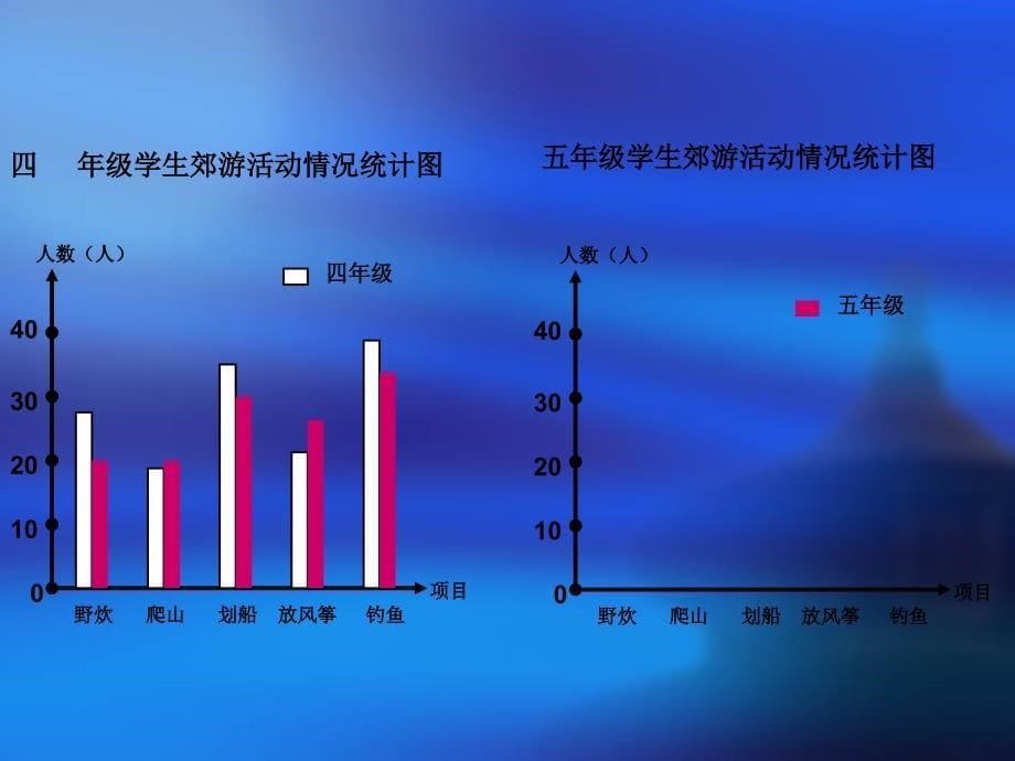 四年级（下）复式条形统计图_第5页