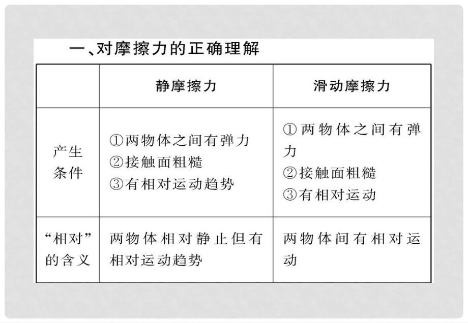 高中物理 4.3《摩擦力》 1课件 鲁科版必修1_第2页