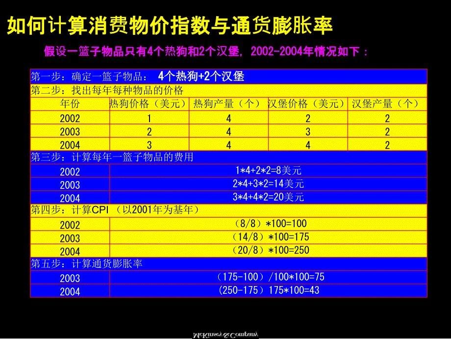 生活费用的衡量_第5页