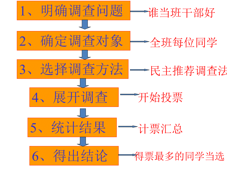 数据的收集(第3课时_第3页