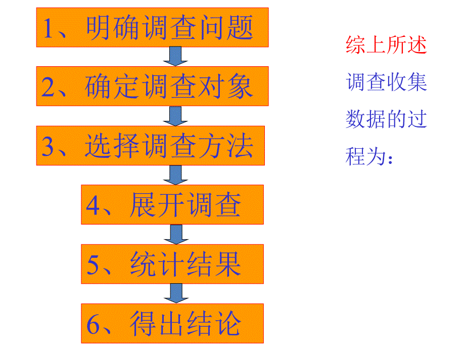 数据的收集(第3课时_第4页