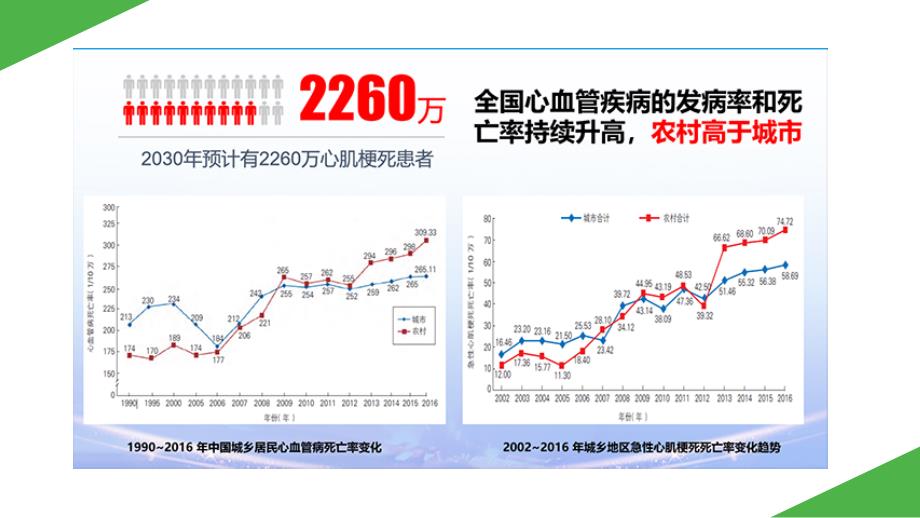 预防突发心脑血管事件健康讲座.ppt_第3页