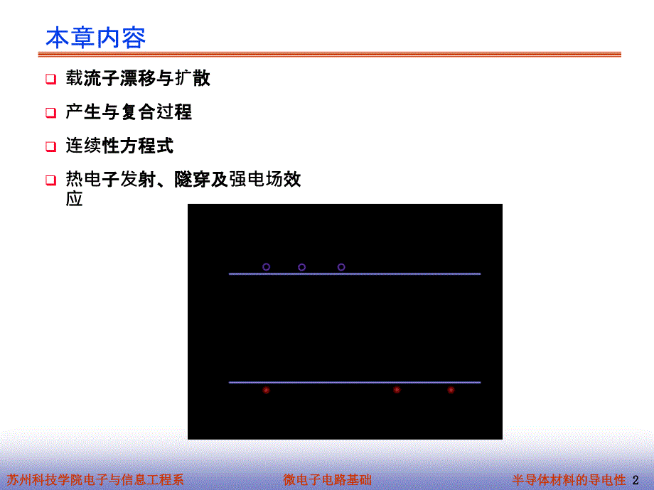 半导体材料的导电性_第2页