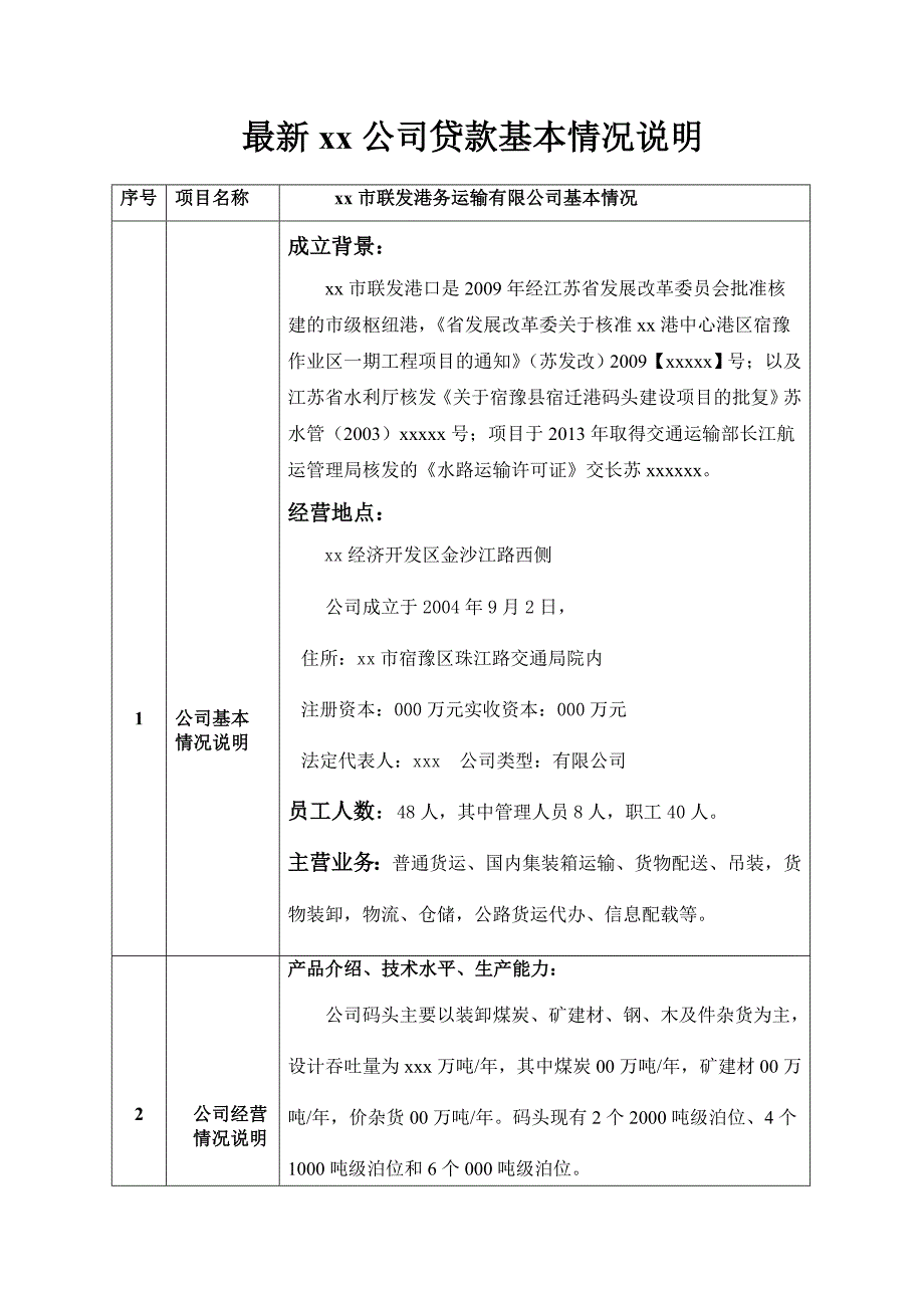 最新公司贷款基本情况说明.doc_第1页