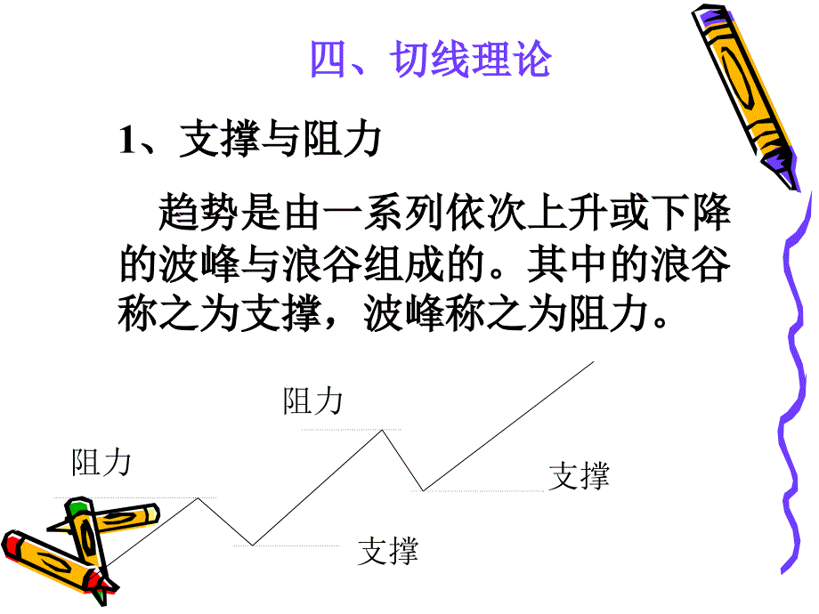 技术分析3ppt课件_第2页