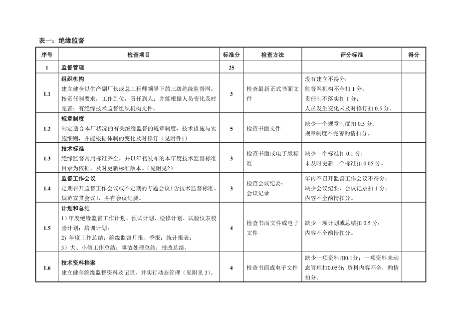 技术监督及可靠性管理动态检查表水力发电厂.docx_第3页