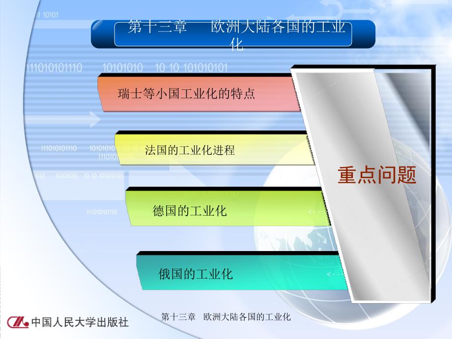 世界经济史第13章 欧洲大陆各国的工业化_第3页