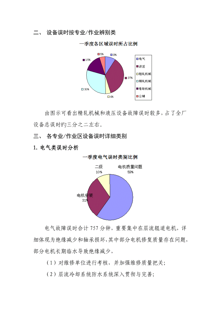 一季度设备故障分析课件_第2页