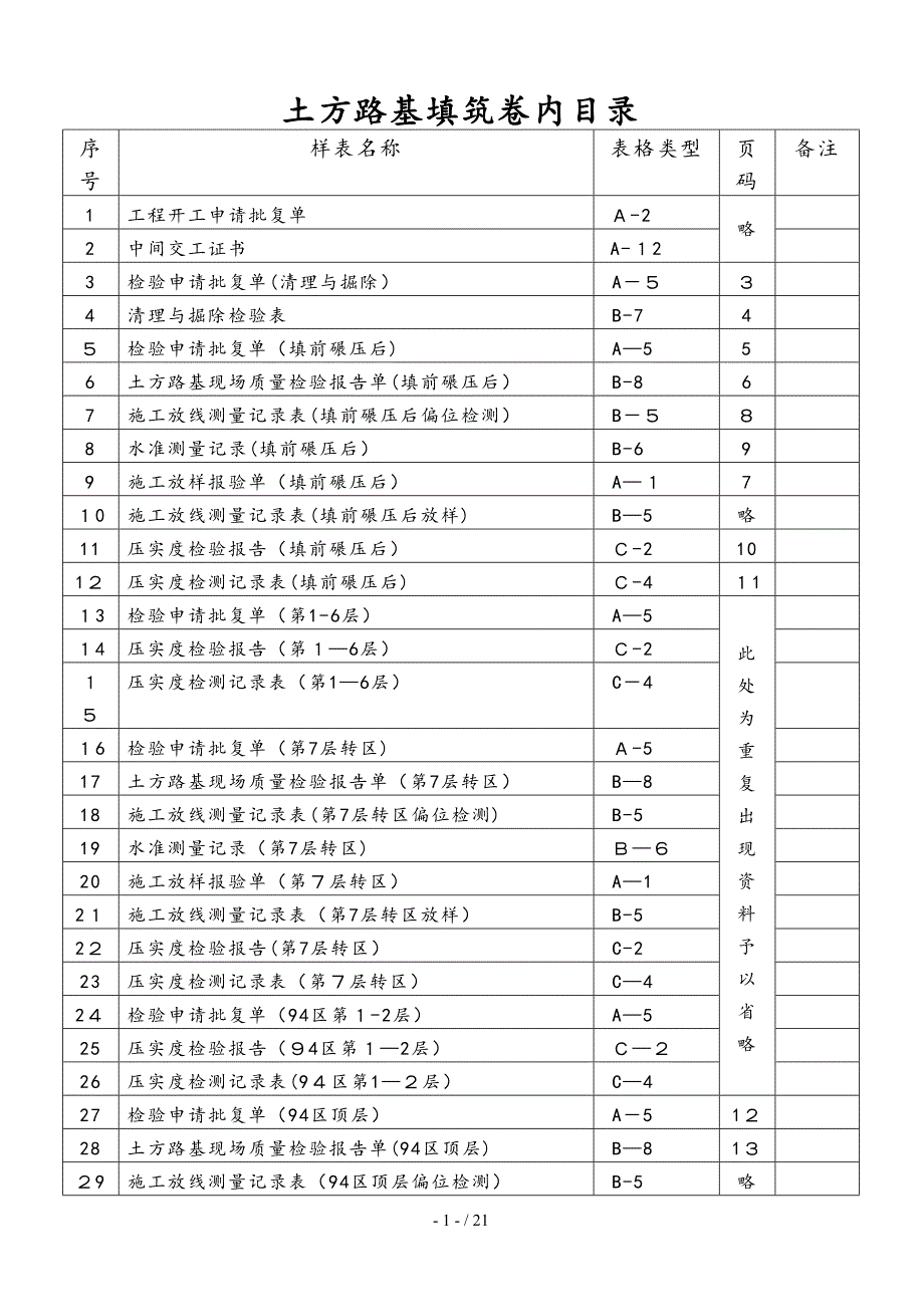 公路工程土方路基内业资料填写范例_第1页