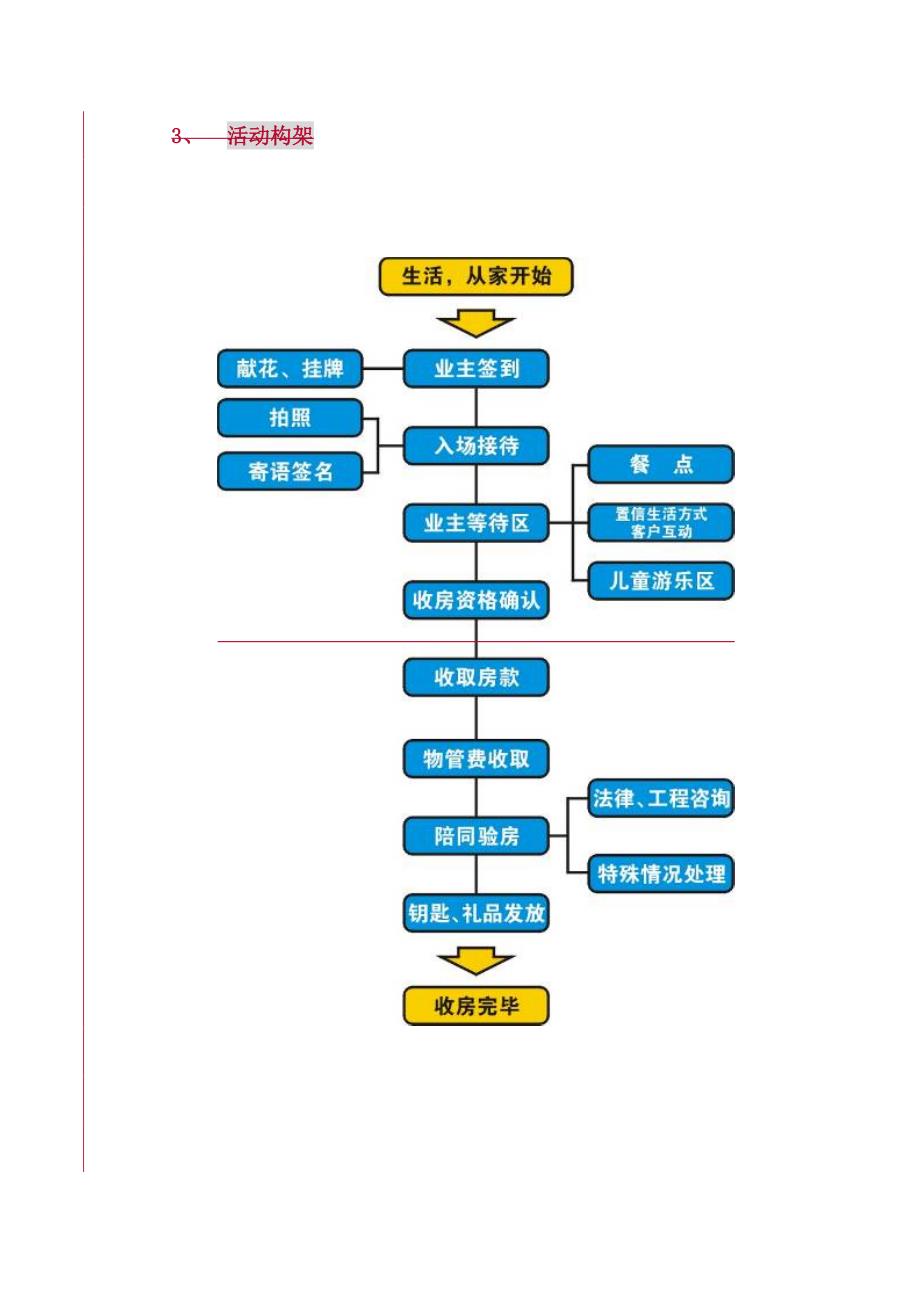 山水国际交房仪式活动方案_第4页