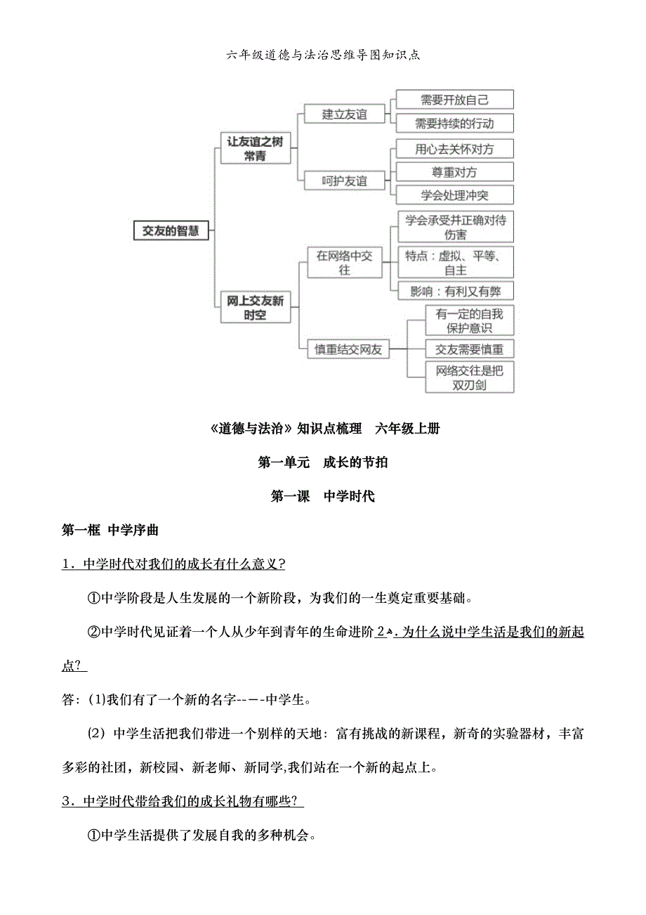 六年级道德与法治思维导图知识点_第3页