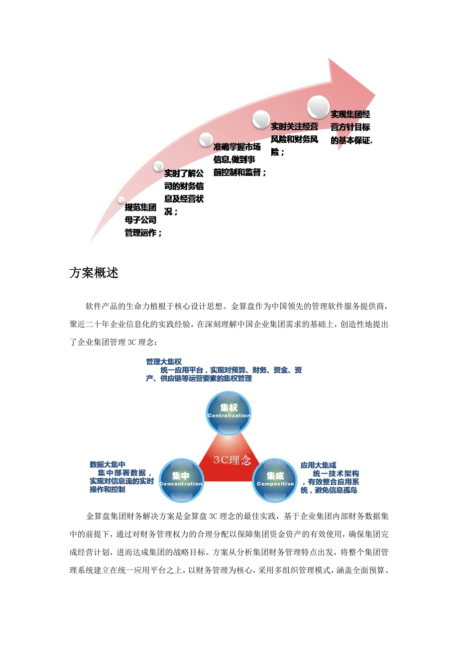 金算盘集团财务解决方案-多页V_第2页