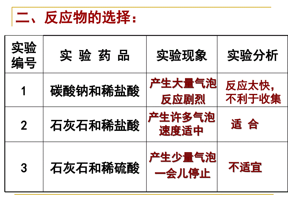 二节奇妙的二氧化碳教案_第4页