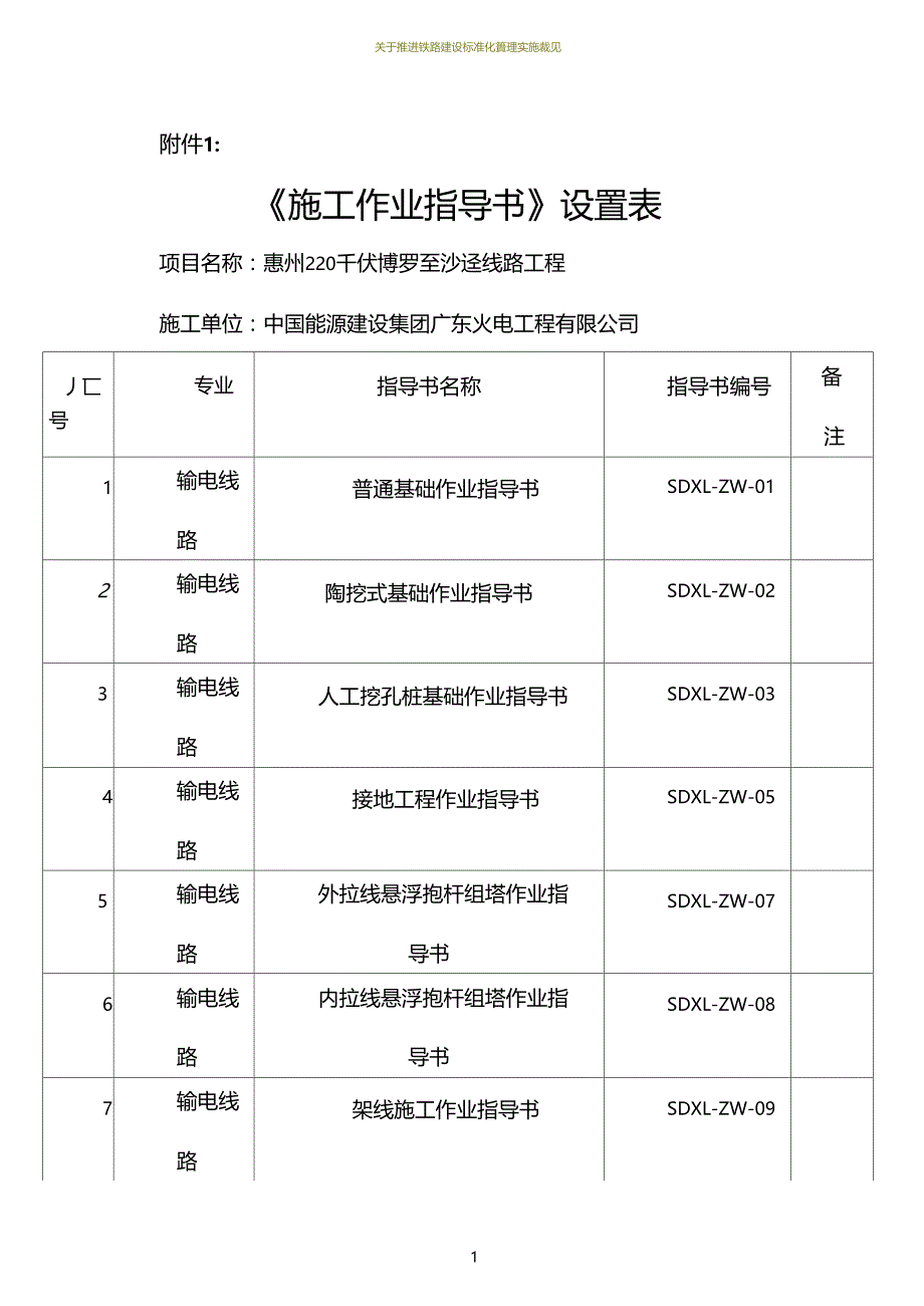 施工作业指导书设置表及分析表_第1页