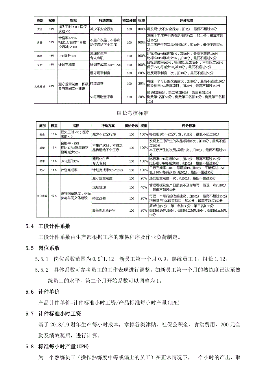 计件工资管理制度中文版_第3页